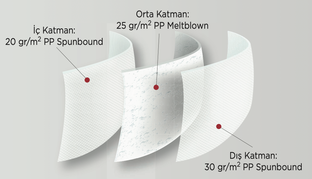 Cerrahi Bez Maske Tek Kullanimlik Cerrahi Bez Maske Tek Kullanimlik